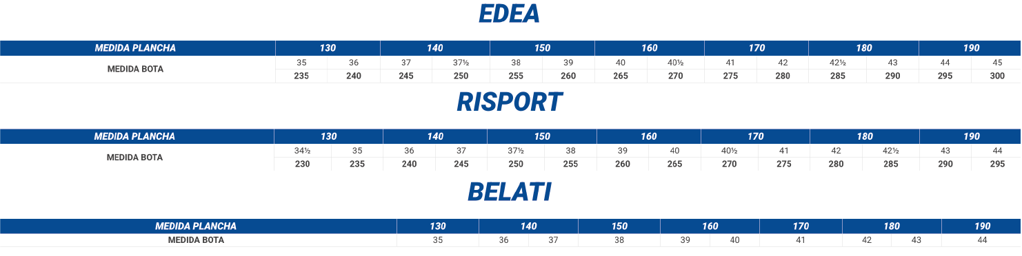 Tabla de medidas Chasis